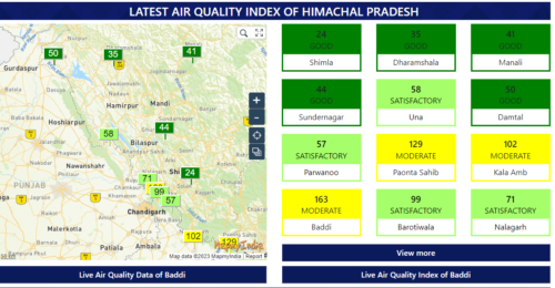 AQI Index of Himachal Pradesh