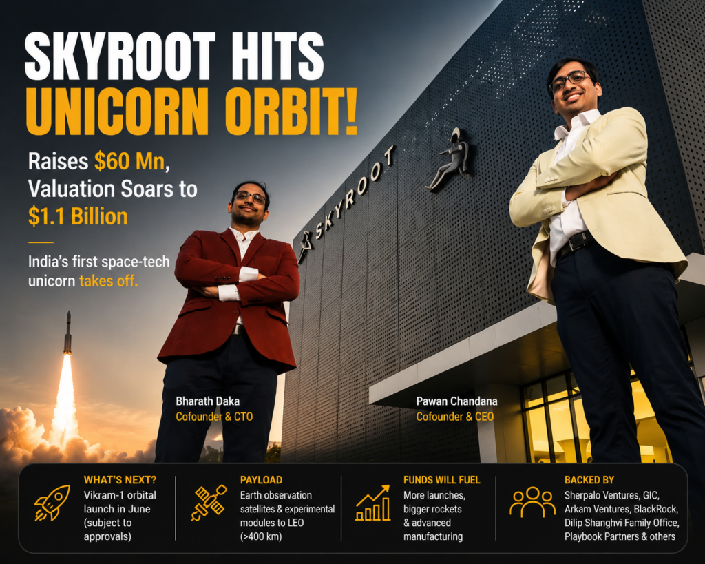 Skyroot Enters Unicorn Orbit, Raises $60 Million Ahead of Vikram-1 Launch