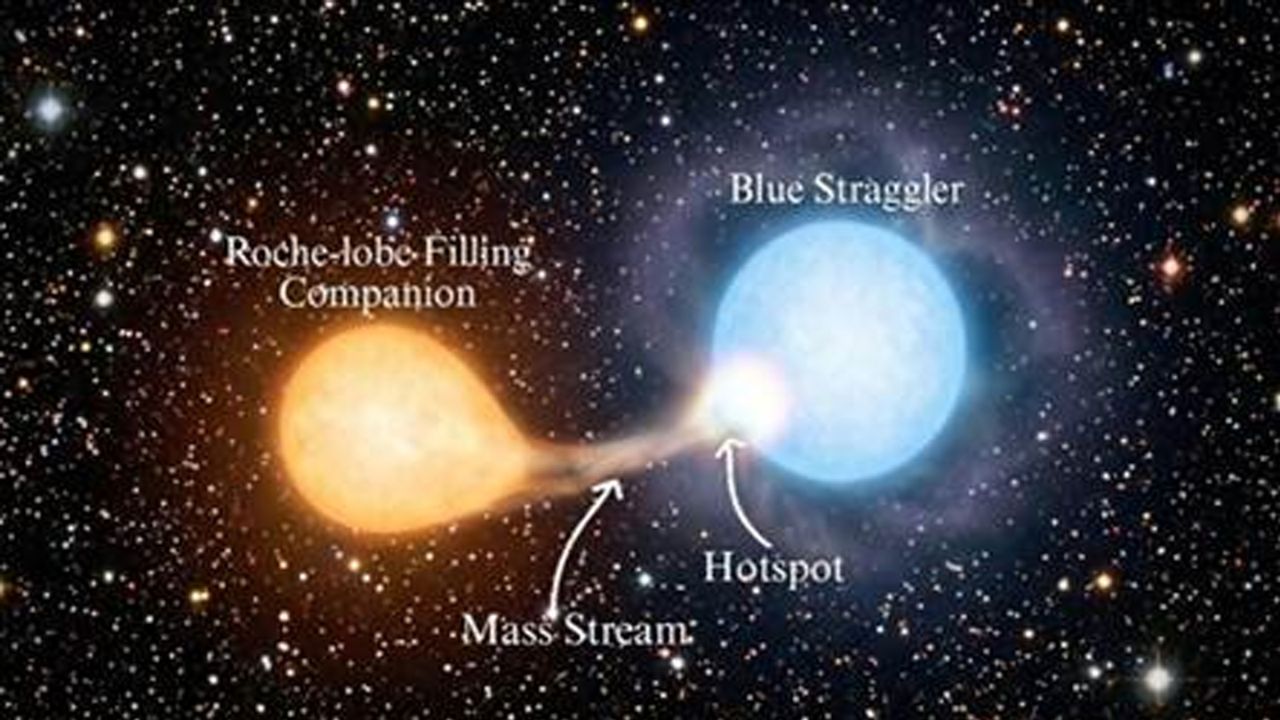 Blue Straggler