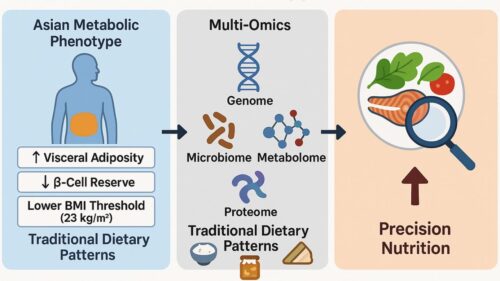 Microbiome